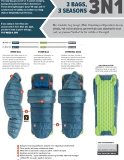 Big Agnes Roxy Ann 3N1 30 -1°C 650 Down Naisten Makuupussi, Regular