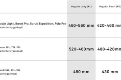 Lundhags Saruk Pro 75 L Regular Short Rinkka, Maastonvihrea