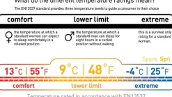 Sea To Summit Sleeping Bag Down Spark Sp0 9°C Regular Unisex