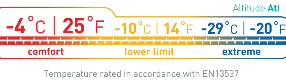 Sea To Summit W'S Down Altitude Ati -4°C Regular