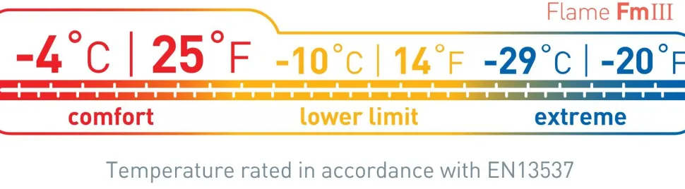 Sea To Summit W'S Down Flame Fmiii -4°C Regular