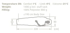 Vaude Santis 800 Syn -Makuupussi Sininen